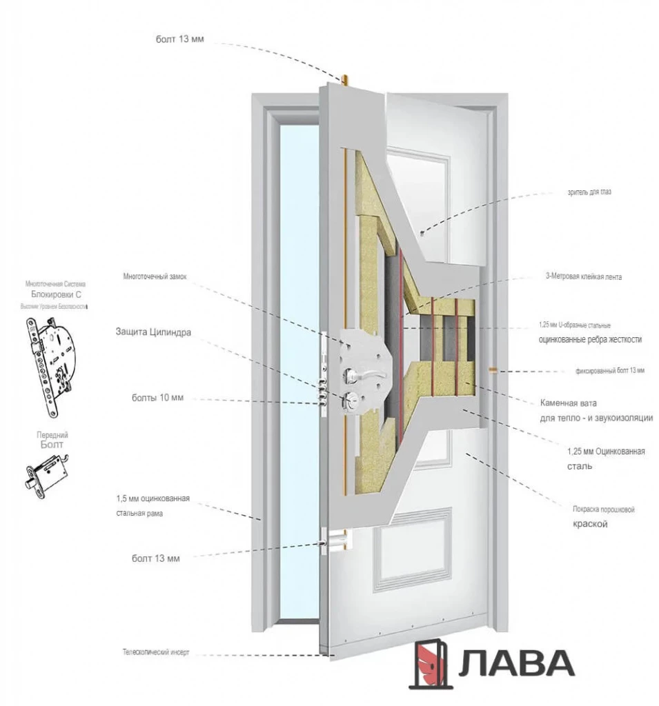 Схема конструкции металлической технической двери — Лава